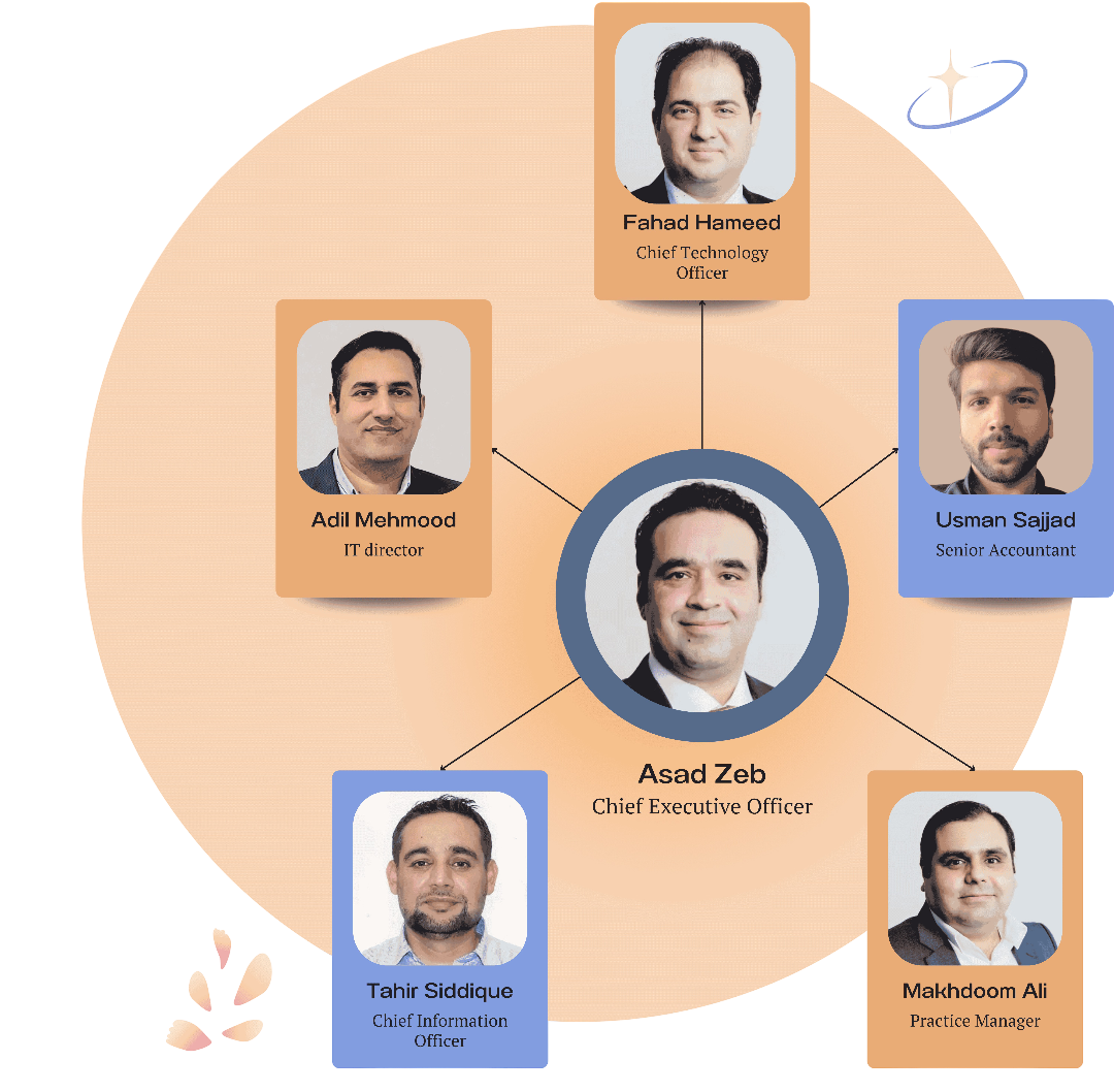 About AZ & Partners